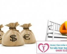 Chi phí phá thai bằng thuốc là bao nhiêu?